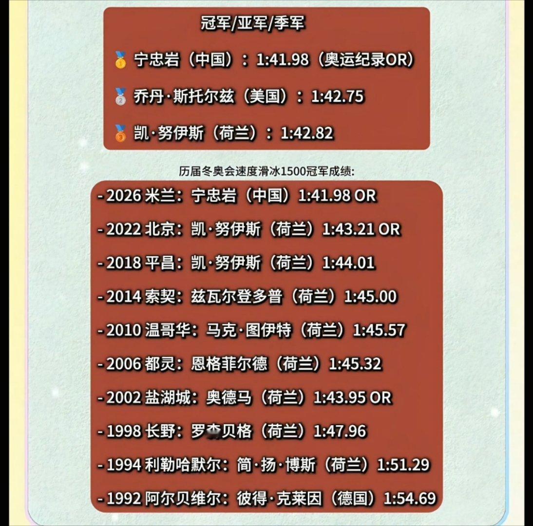 宁忠岩金牌含金量恐怖如斯一张图说明一切，打破荷兰三十年统治，今年的每一枚金牌都是