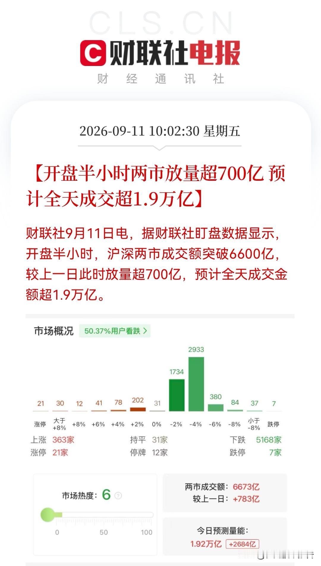 不对劲！不对劲！短线不割肉了，A股短线反弹信号出来了……

全线下跌，此时割肉已