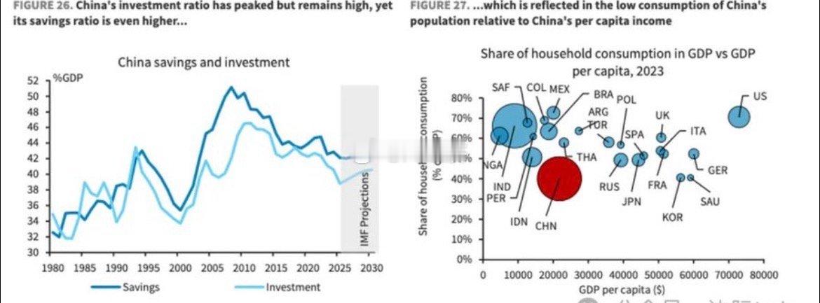 巴克莱（《全球展望：人工智能的发展前景如何、稀土的磁力等》      中国的储蓄
