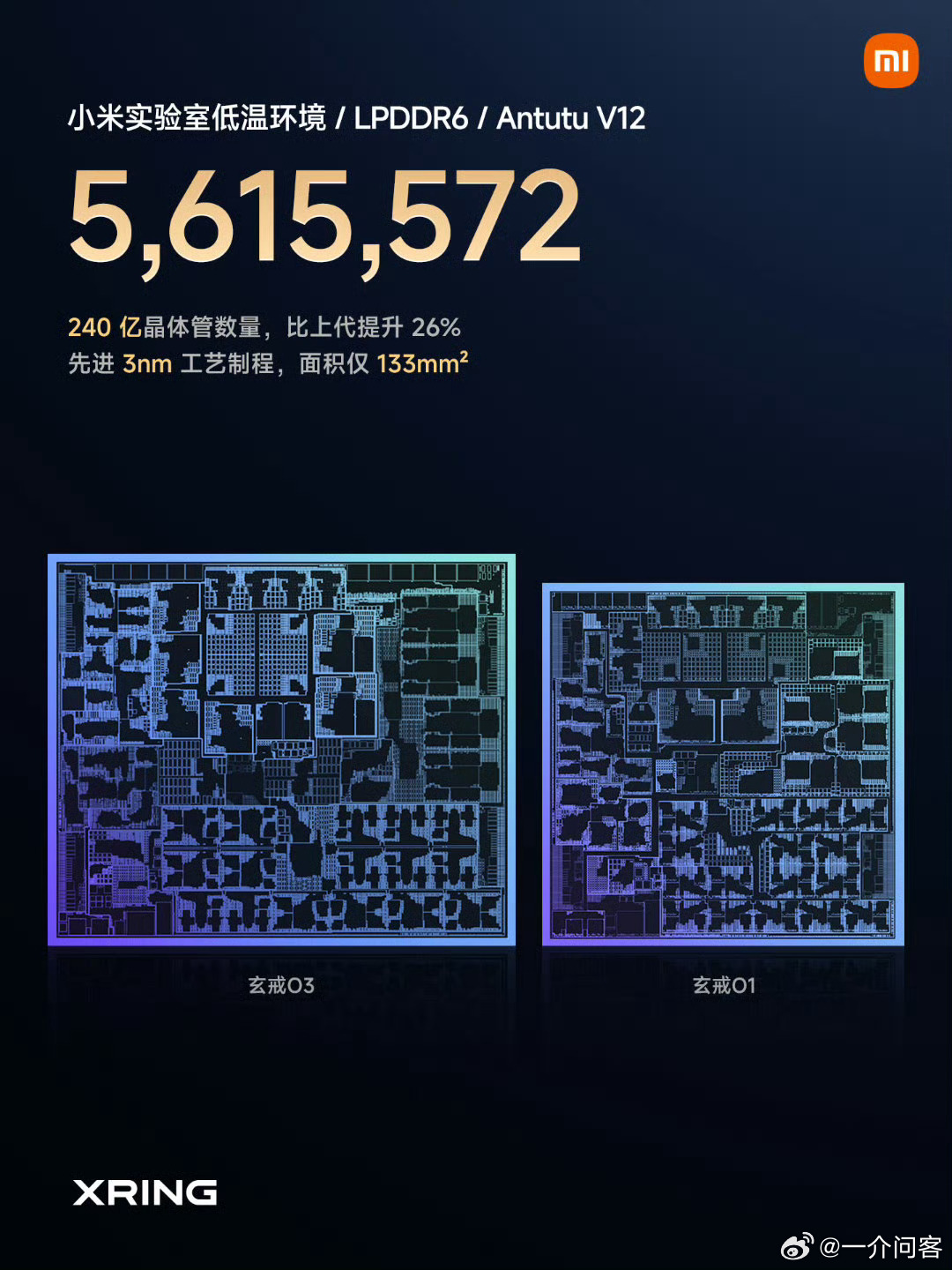 小米玄戒玄戒O3，小米首款 AI旗舰SoC，安兔兔跑分 561万，国产第一手机芯