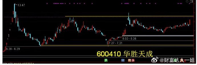 600410 华胜天成——企业IT系统解决方案、云计算产品及服务预计2025年1