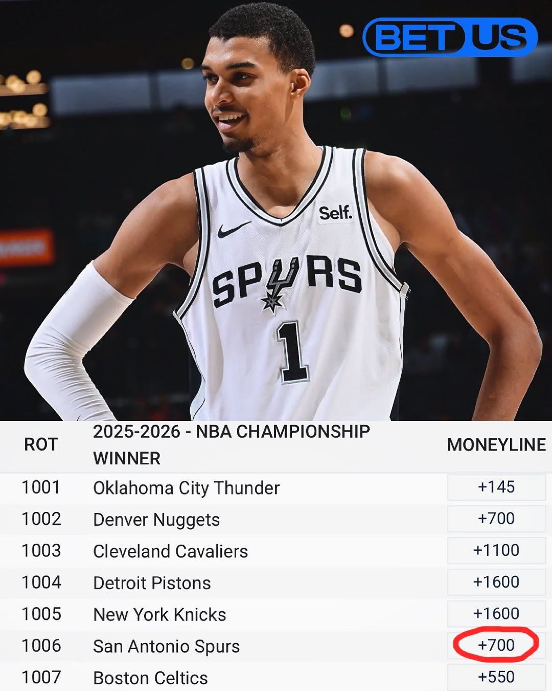 马刺现在夺冠赔率是1赔7，有没有铁子想要追一下梦的新赛季篮不住NBA