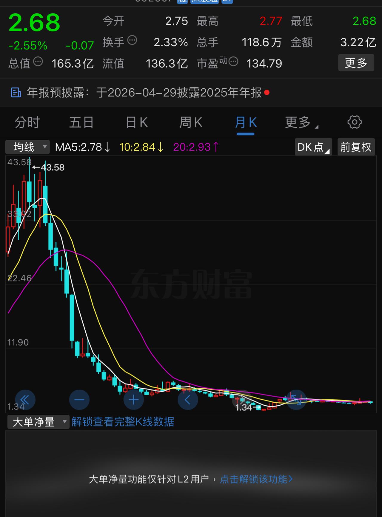 公考第一股，五年前如果买入50000元，如今还剩3500元，刚好买个电动车送外卖