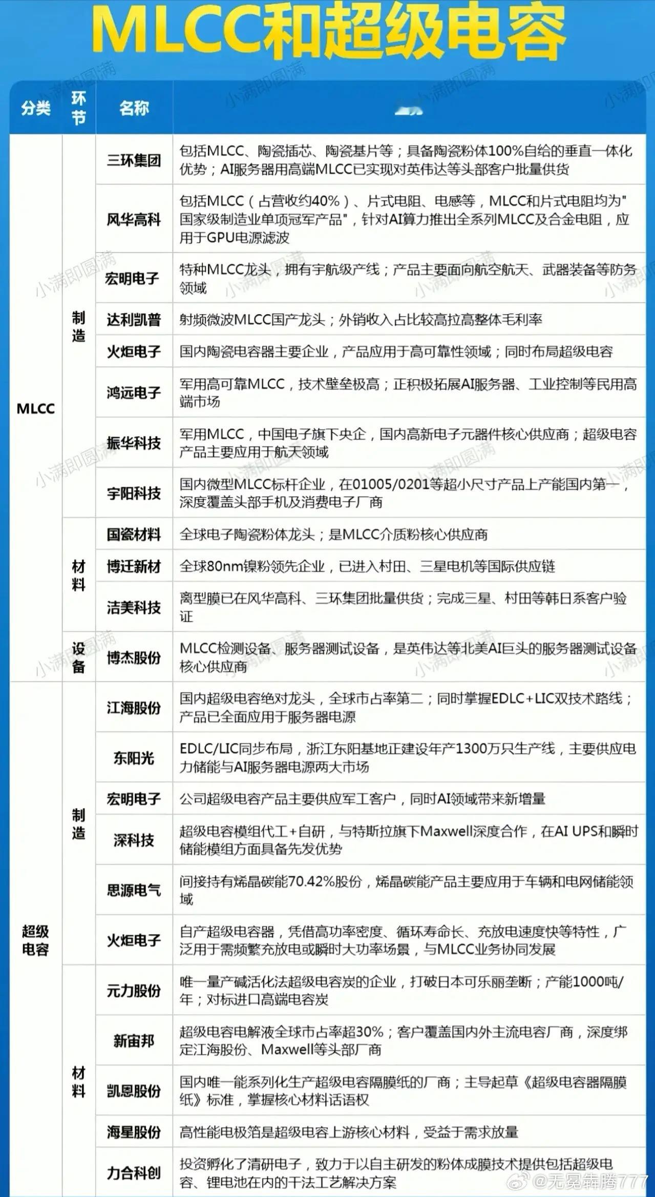 分享图片 