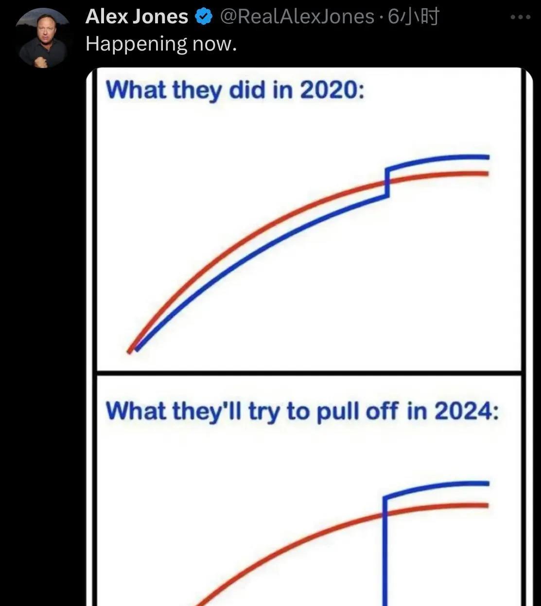2020年美国大选，特朗普眼看就要赢了，结果却在最后一刻被彻底翻盘，让支持者们大