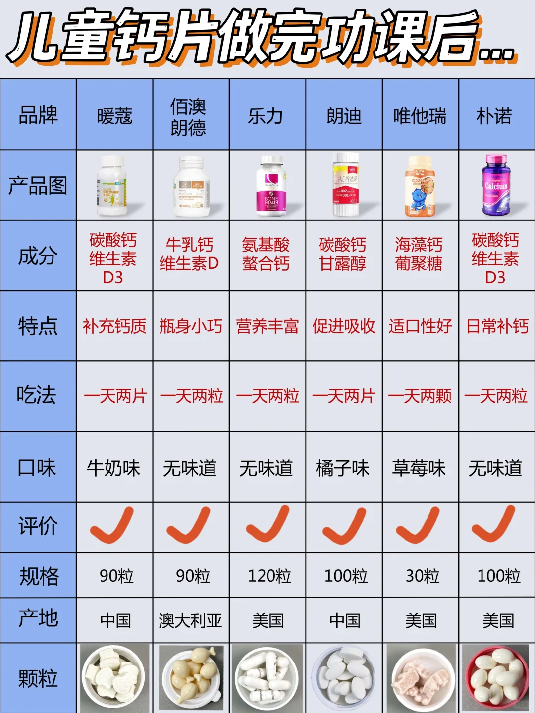 新手小白进！热门儿童钙片还得做功课选