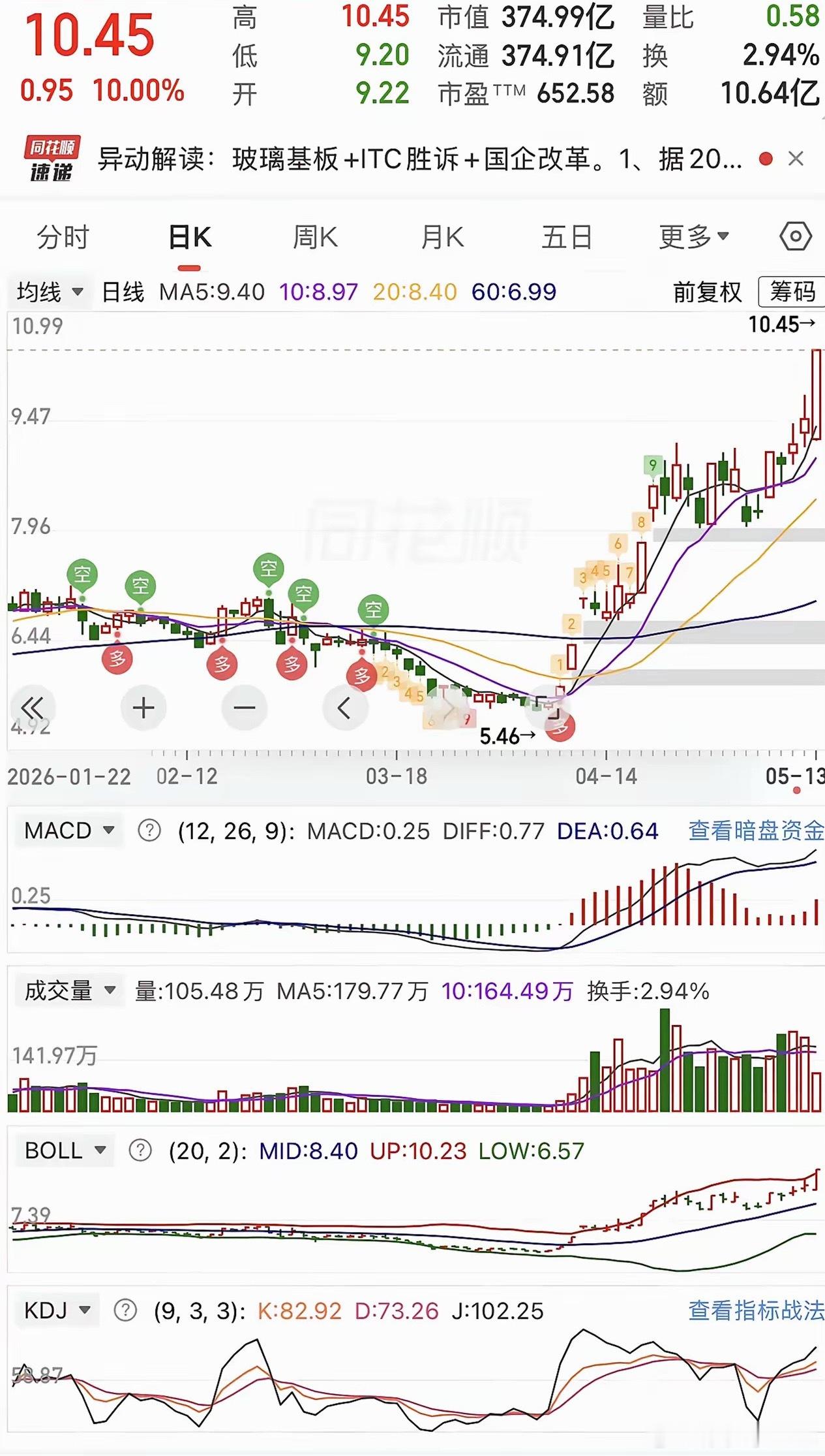 特别标准的老鸭头形态嘎嘎嘎嘎嘎嘎 