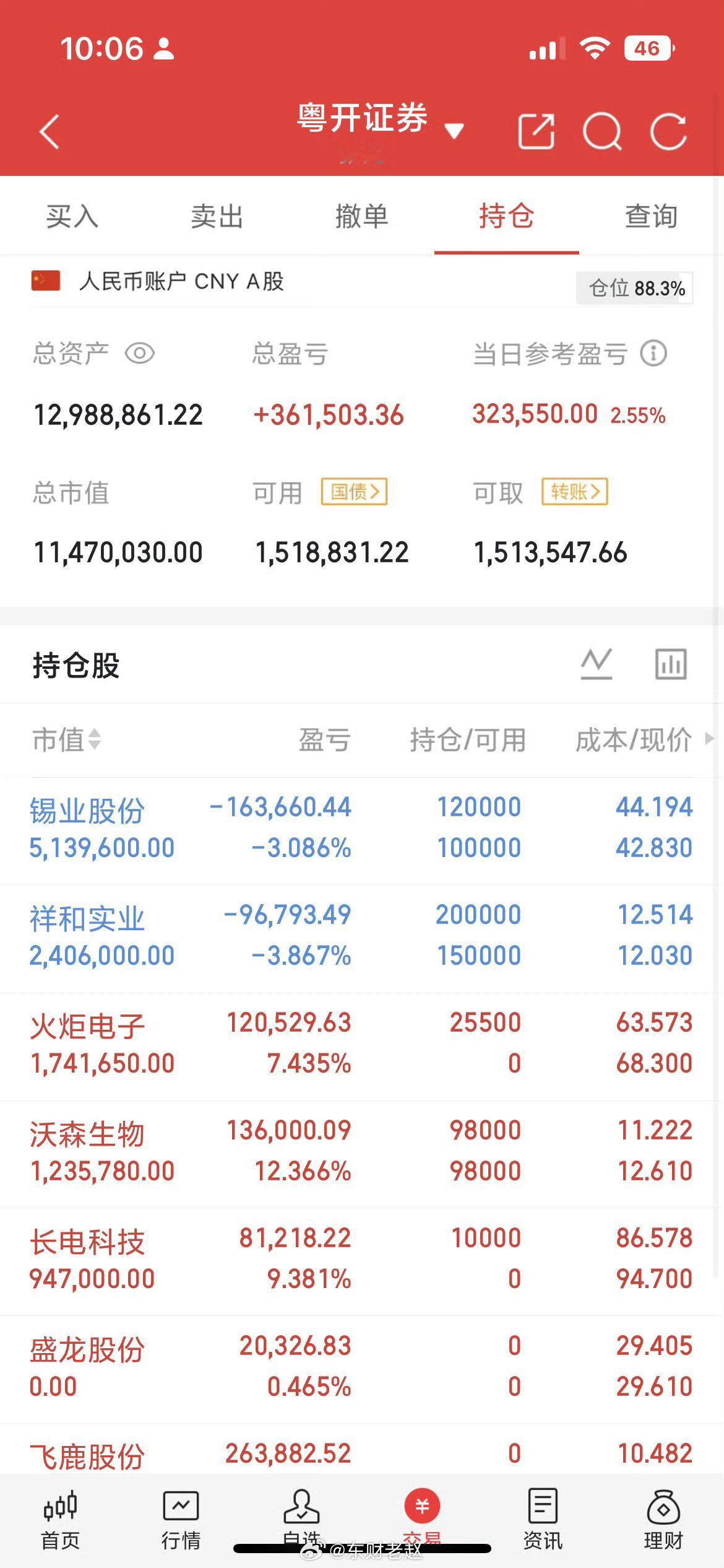 早间实盘更新早！市场分化剧烈，指数靠权重护盘，超4000只个股下挫；科技赛道逆势