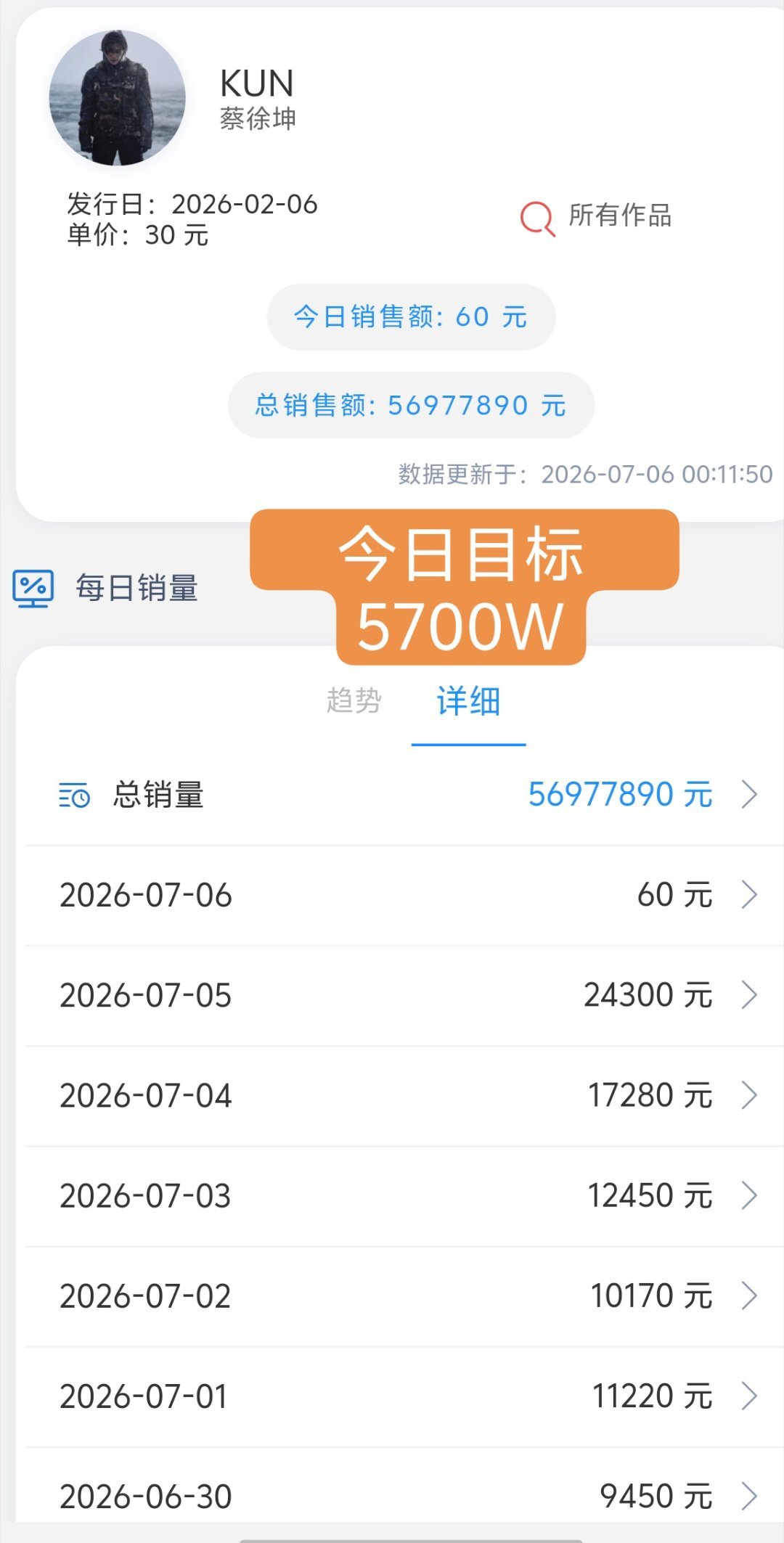 距离5700W只剩737张!周一冲一波 