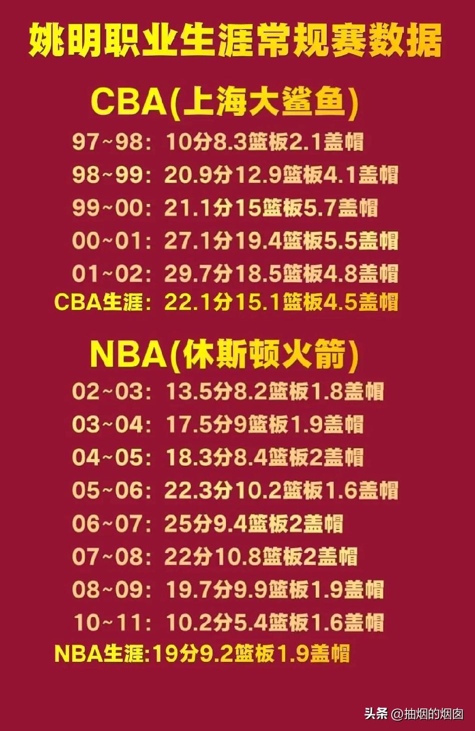 中国篮球第一人。
如果范甘迪没有让姚明增重，减少坐桩式打法，阿德尔曼把上场时间控