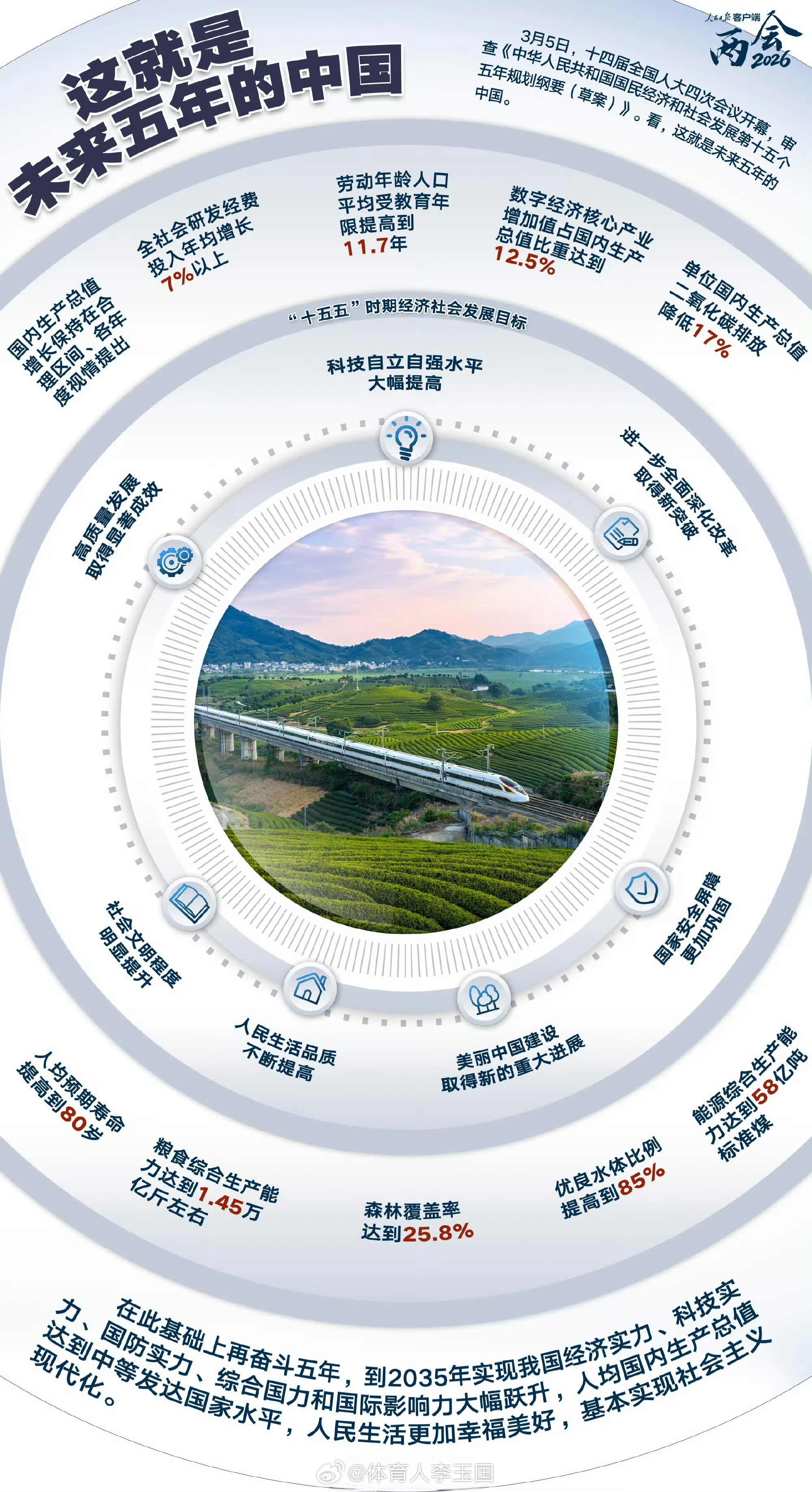 这就是未来五年的中国全国两会 北京