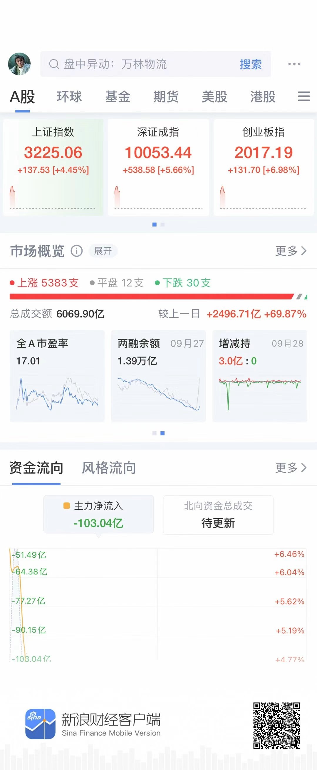 a股下跌仅30支 ​​​