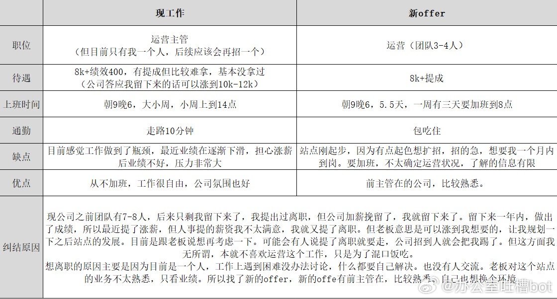 #分享迷茫# 不知道要不要跳槽 ​​​