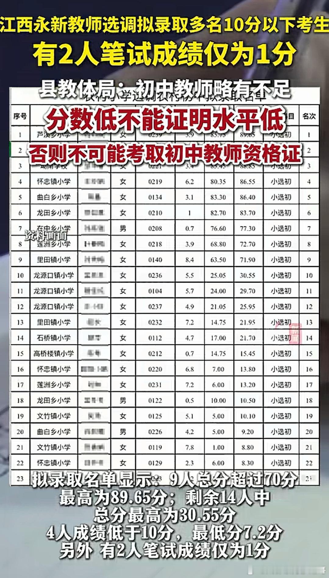 是当小学老师好，还是初中老师好？ ​​​