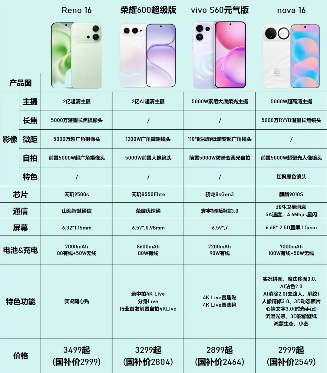 高考毕业季学生党新机推荐，2K只有一个选项