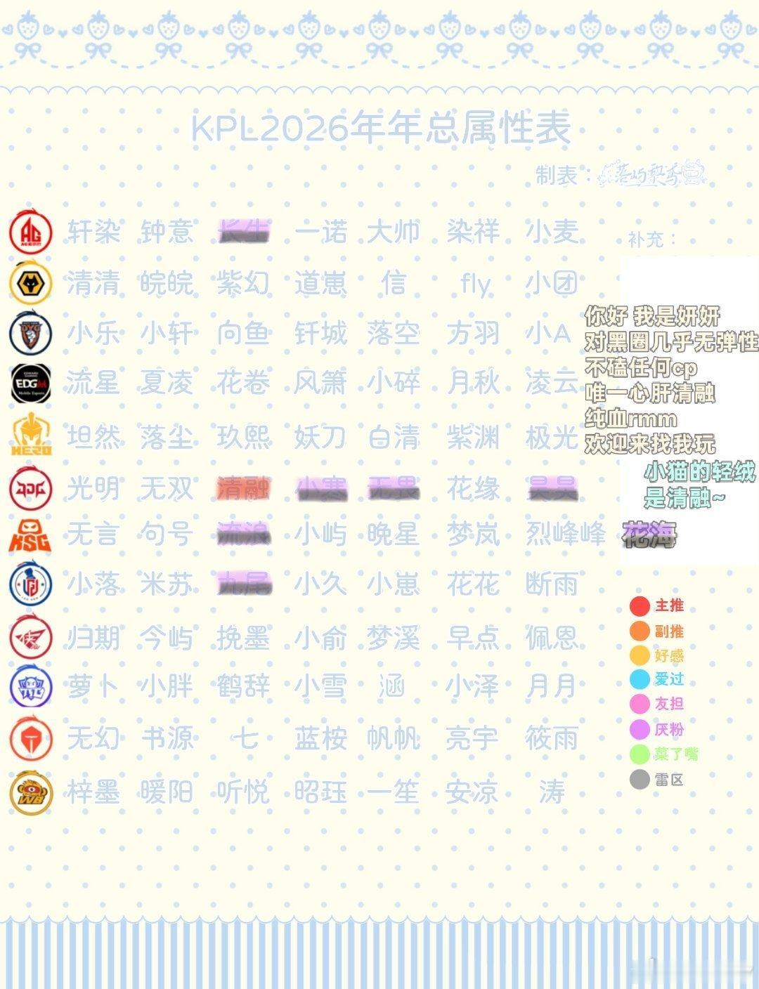 滴滴→这是一期➗hu臭大队专场～滴人先滴车主希望大家帮忙🧱🧱车主属性清融 单