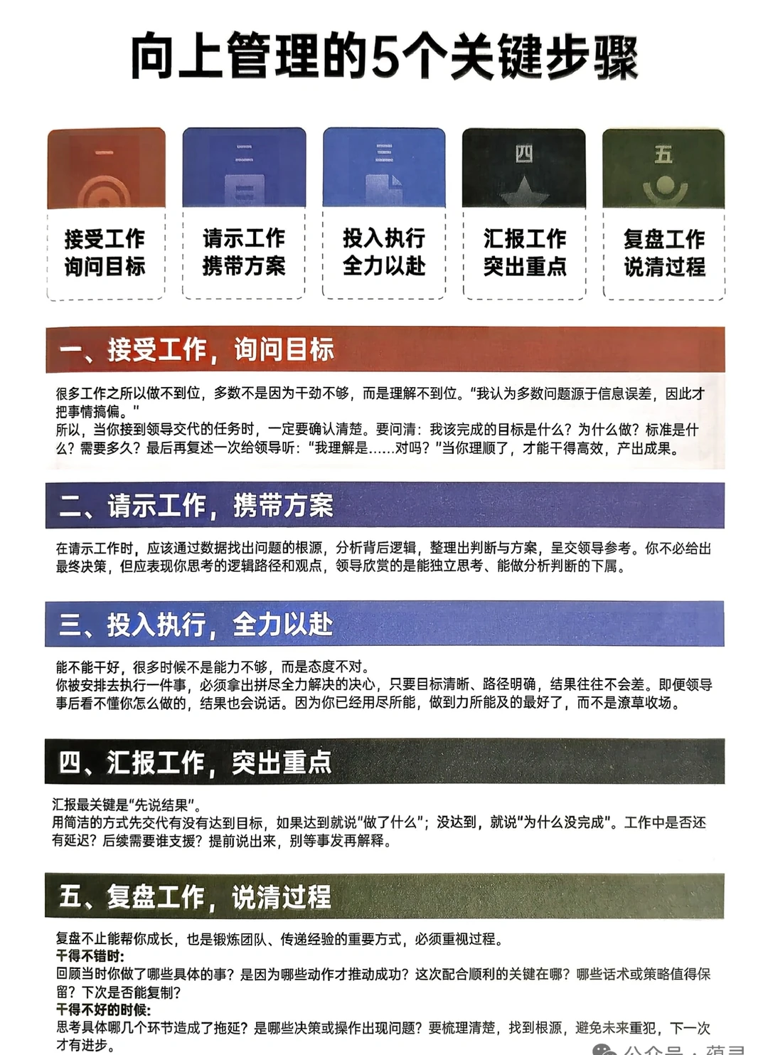 向上管理的5个关键步骤