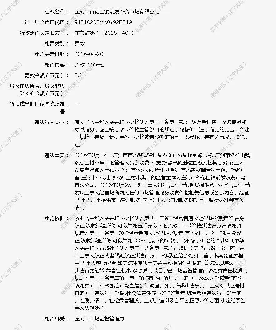 庄河市一农贸市场收费不公示，管理公司被罚千元

庄河市一家农贸市场管理公司因未在