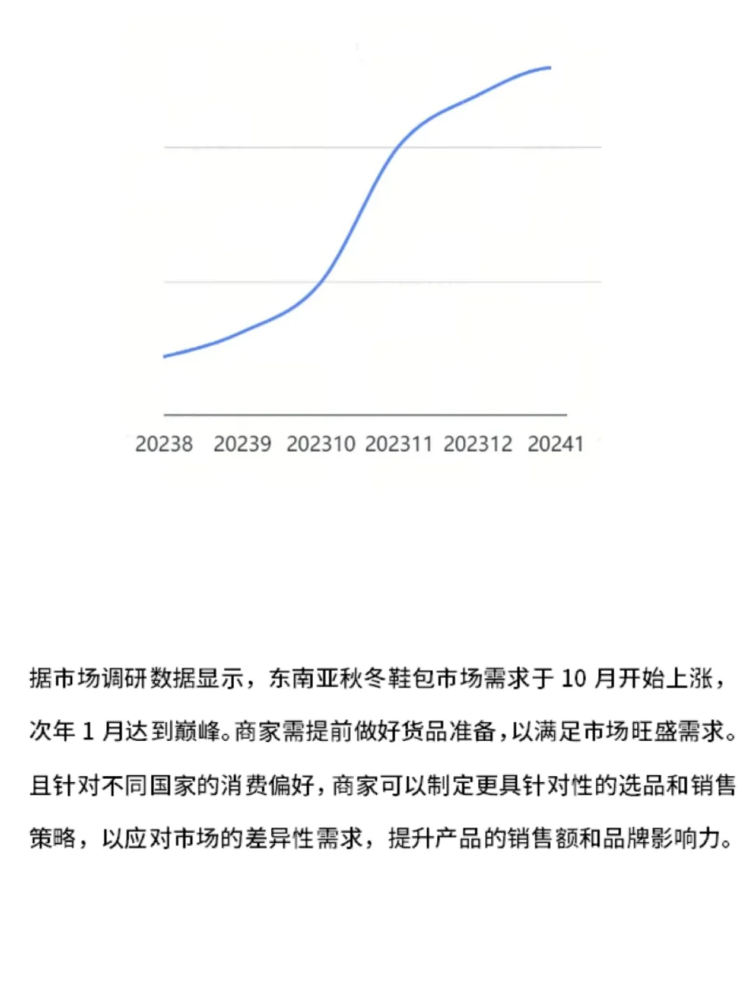 刚刚，东南亚秋冬鞋包市场...
