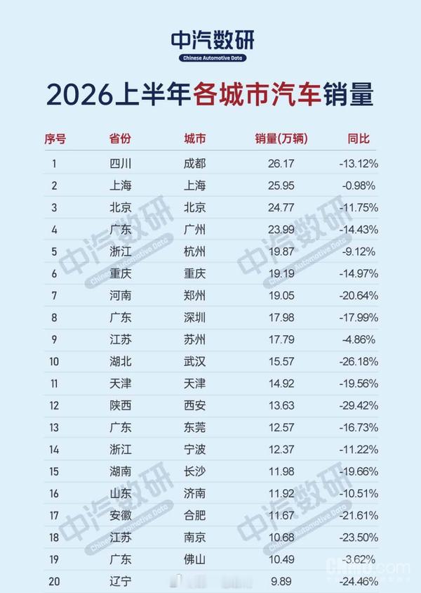 看了一下这些城市，第二届中国智驾大赛 基本都已经去过啦！还有西安、长沙、济南和沈