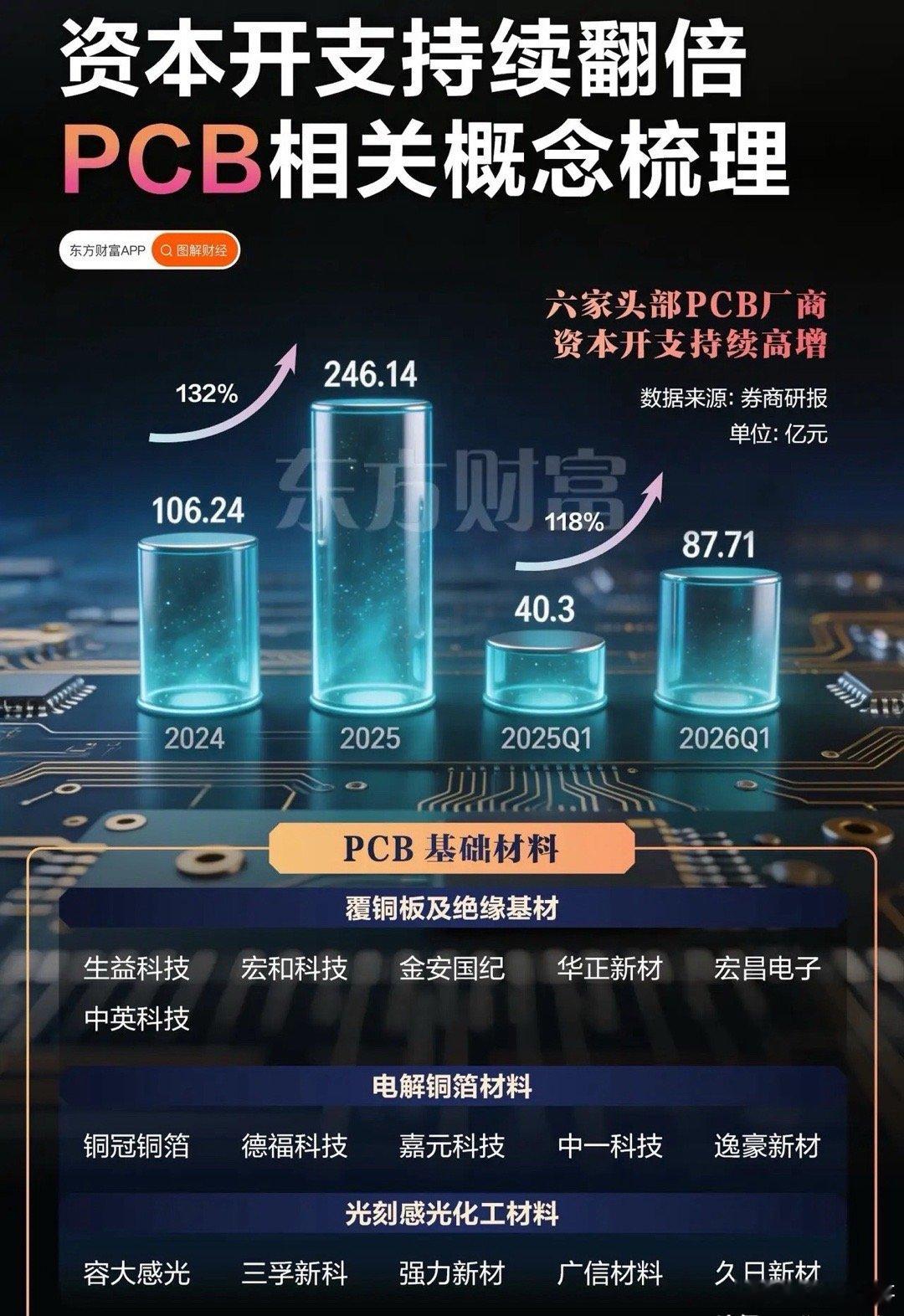 摩根士丹利最新爆料！英伟达新宠引爆PCB，AI算力的升级正重塑产业链价值！5月2