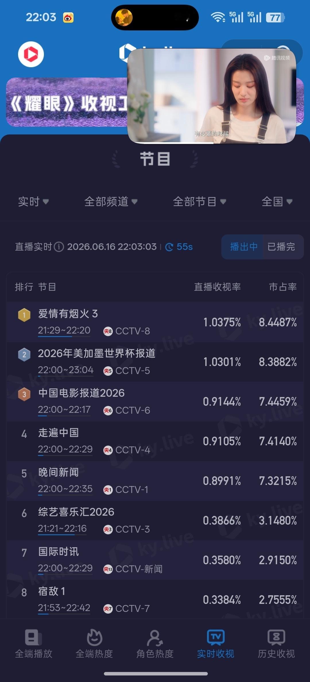 小爱火就这样又轻轻的同时段第一了檀健次李亦非