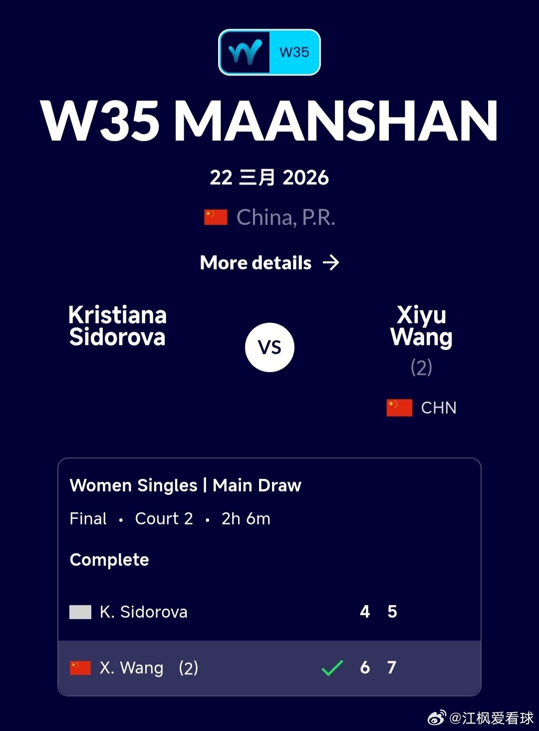 W35马鞍山站🇨🇳女单决赛外卡参赛的王曦雨🇨🇳6-4/7-5战胜西多罗娃