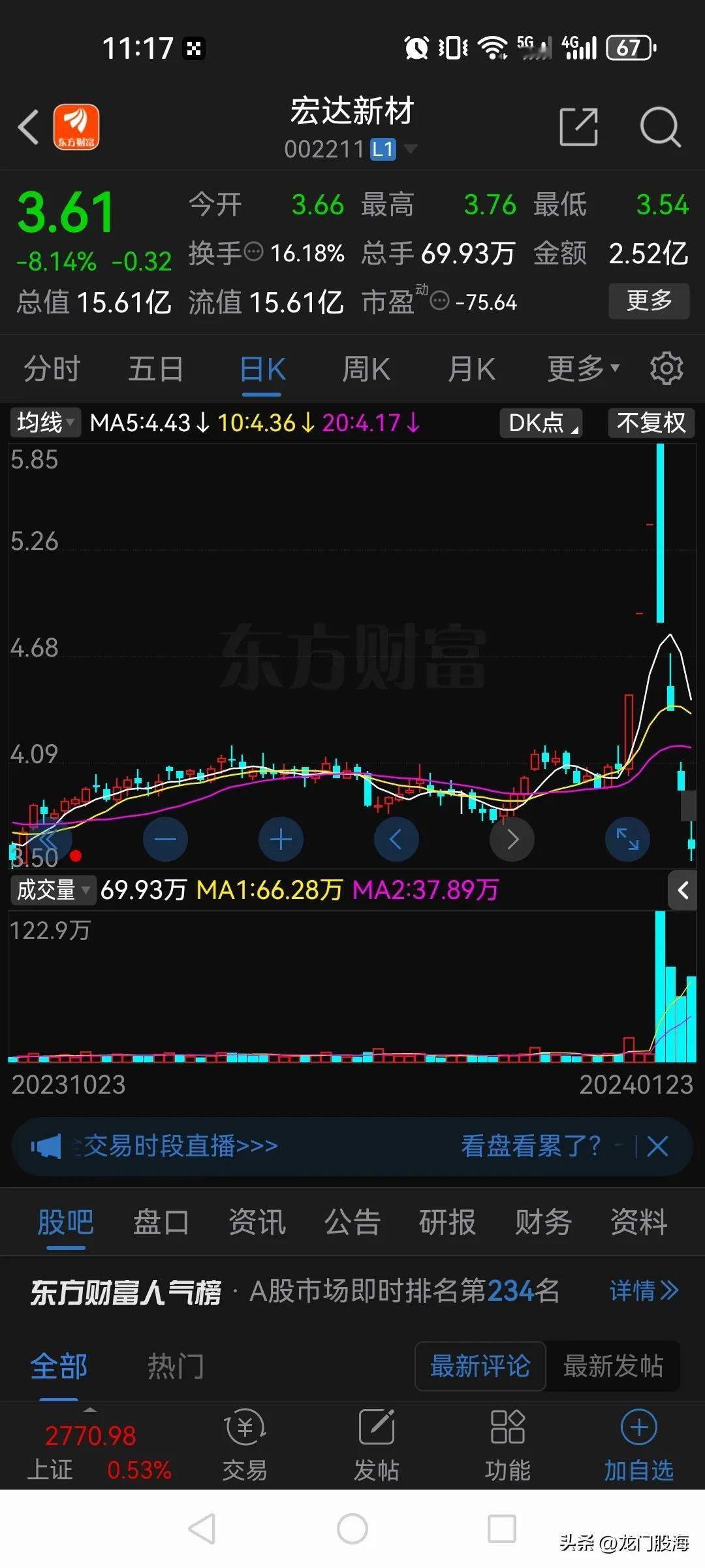 抄底一定要慎重！

看看这些股票的走势，如出一辙，相同的手法，熟悉的味道。你以为