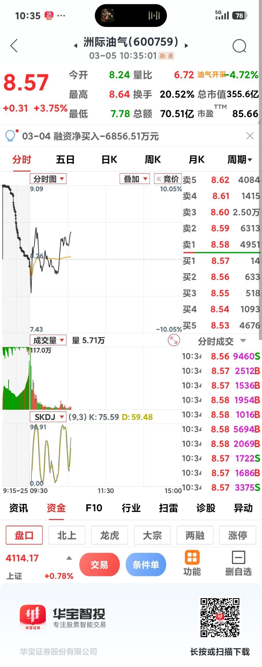 这大哥就是强，其它都绿的不行了，是拉高出货还是真强势？再看看吧！