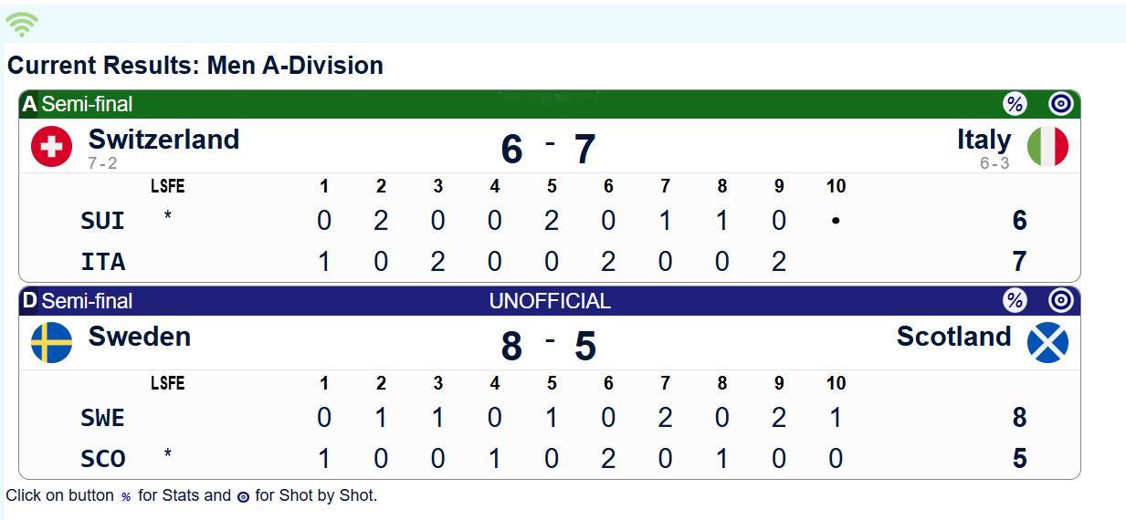 【欧锦赛半决赛】循环赛九连胜的苏格兰就这样被淘汰
