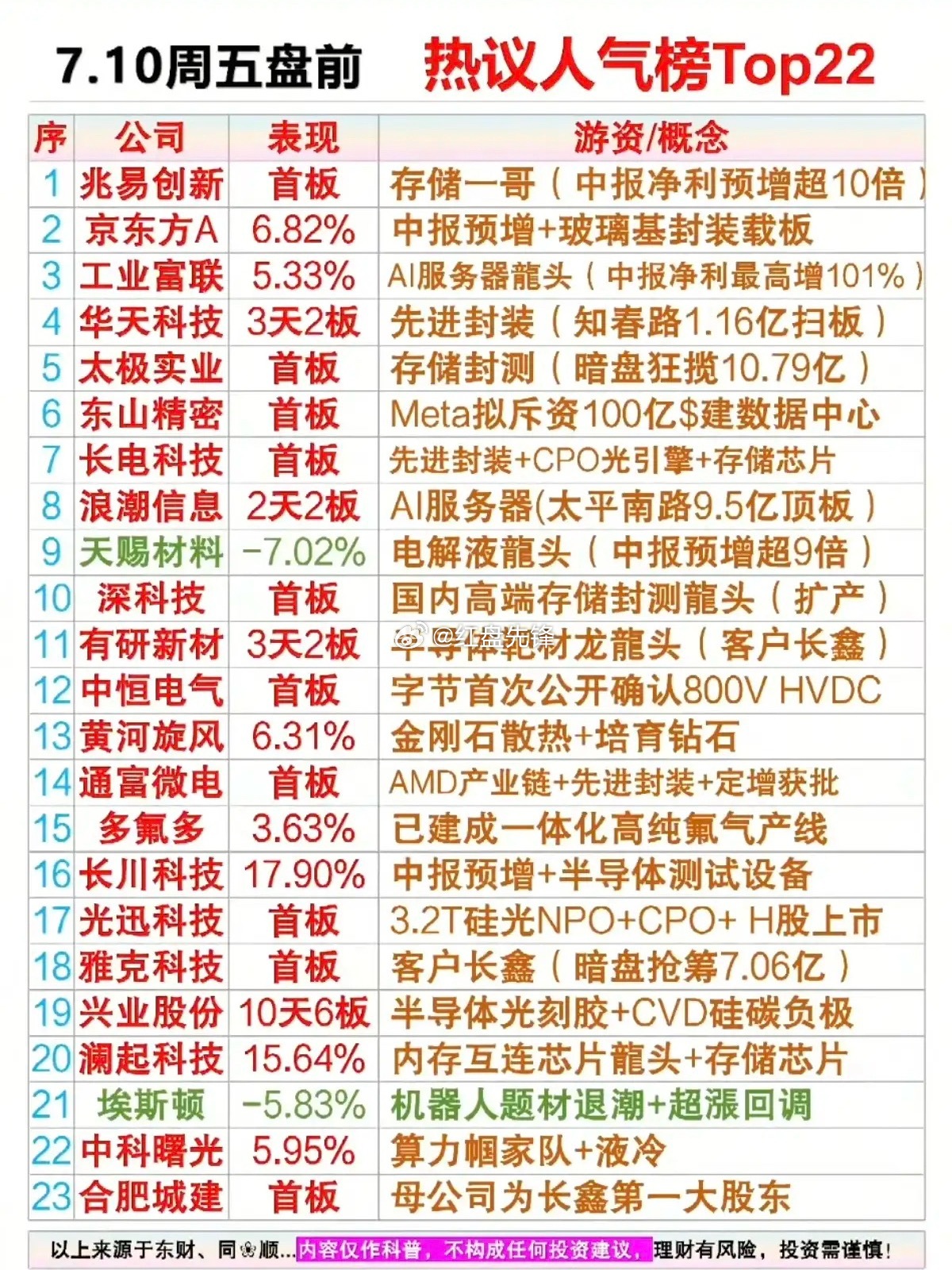 明日主线锁定！半导体五大高热度细分方向汇总 