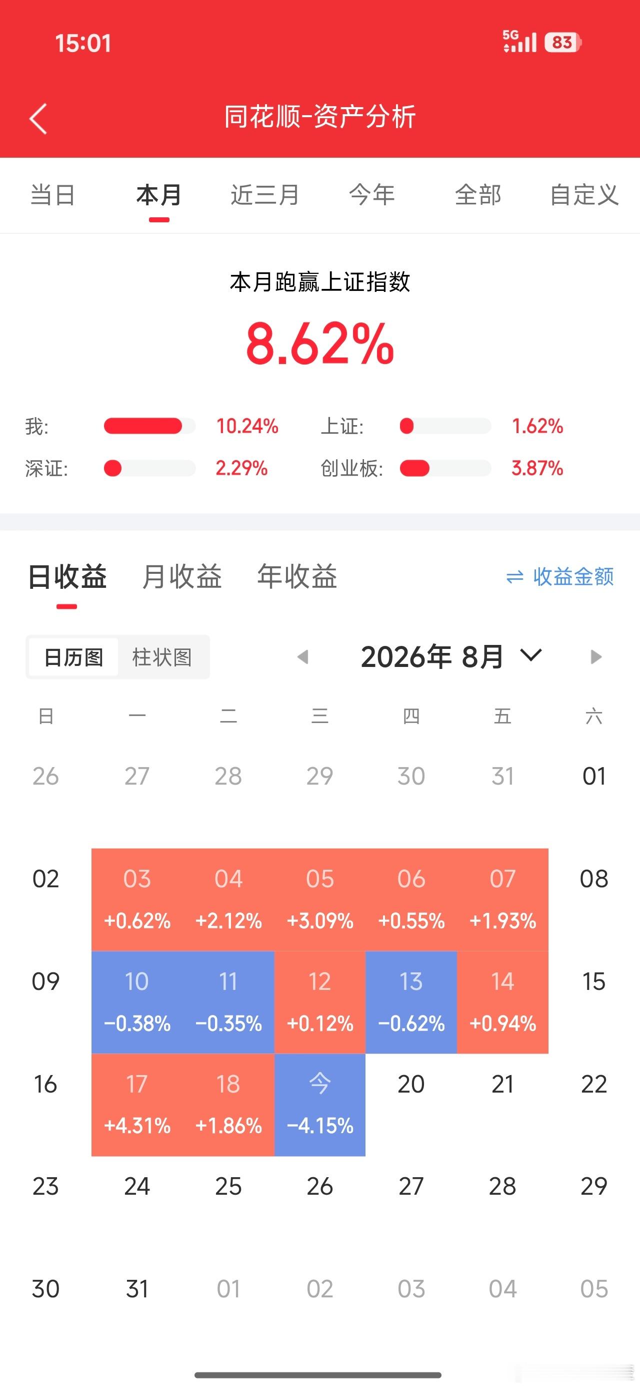 实在顶不住止步三连阳