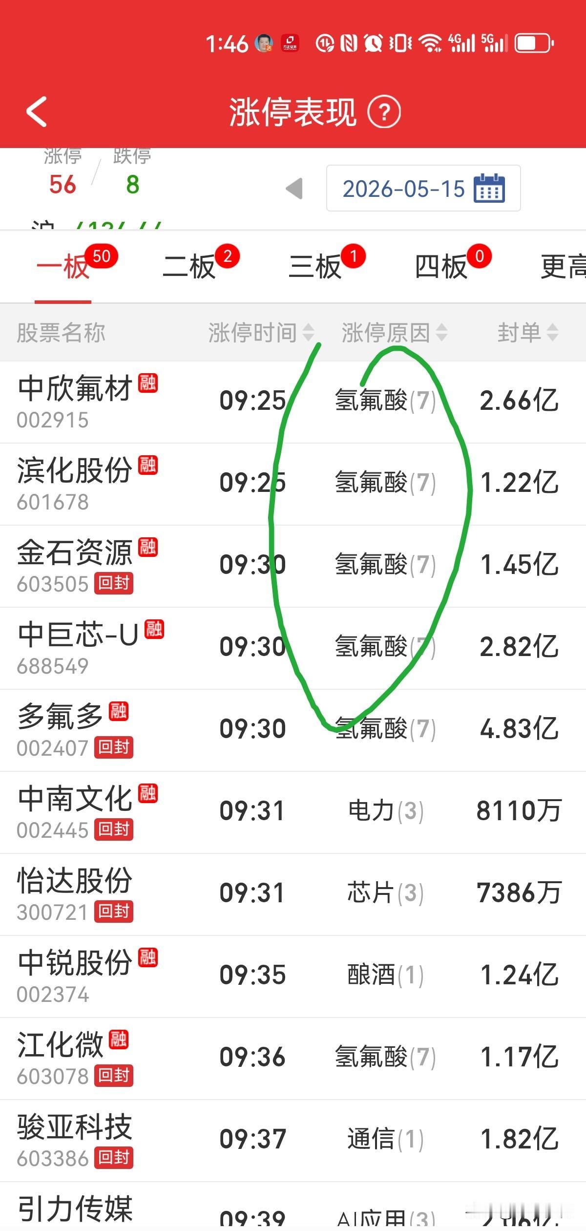 清一见的氢氟酸，干什么用的呢？
