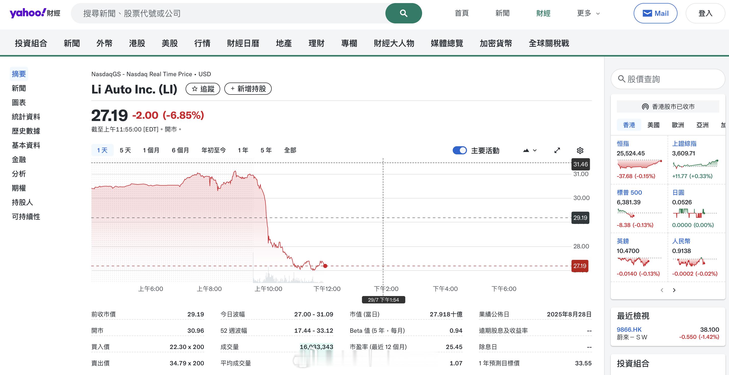 理想i8价格 公布之后，我看了下我非常关心的两支股票…… ​​​
