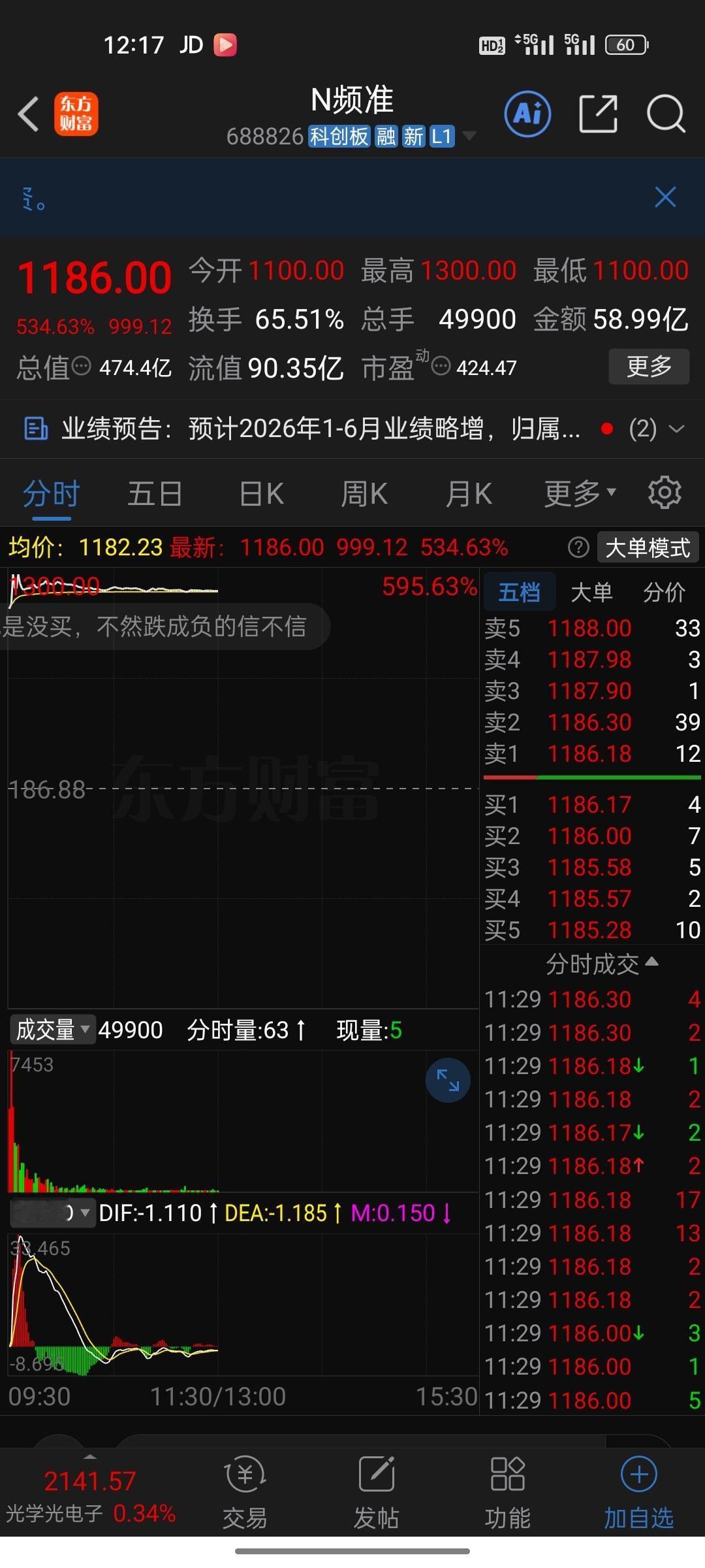 A股最赚钱新股诞生！中一签赚55万，有人却白白扔掉了。

今天频准激光登陆科创板