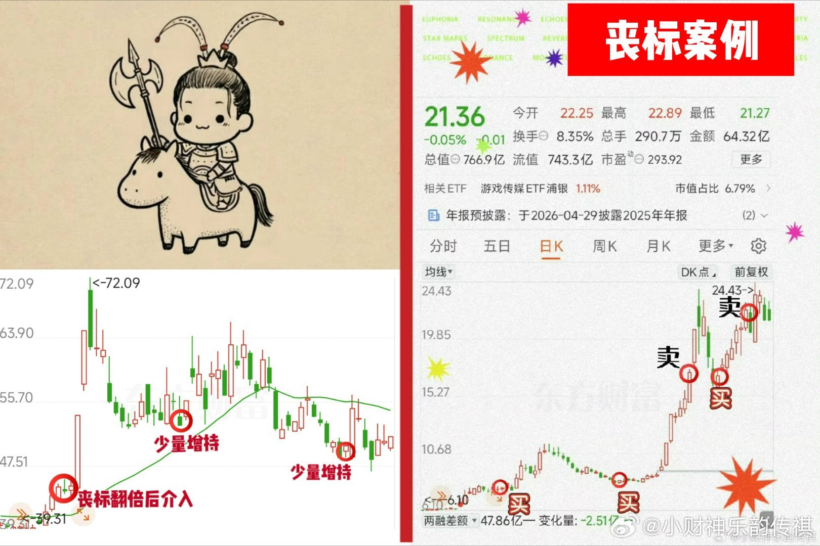 投机日记这一块慢就不是快、快才是快大量丧标翻倍后涉猎置换45丧坤、至今丰盈130