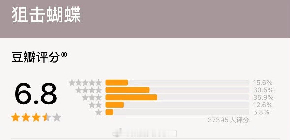 狙击蝴蝶豆瓣开分6.8分，老舅豆瓣开分7.6分，老舅开分真快 