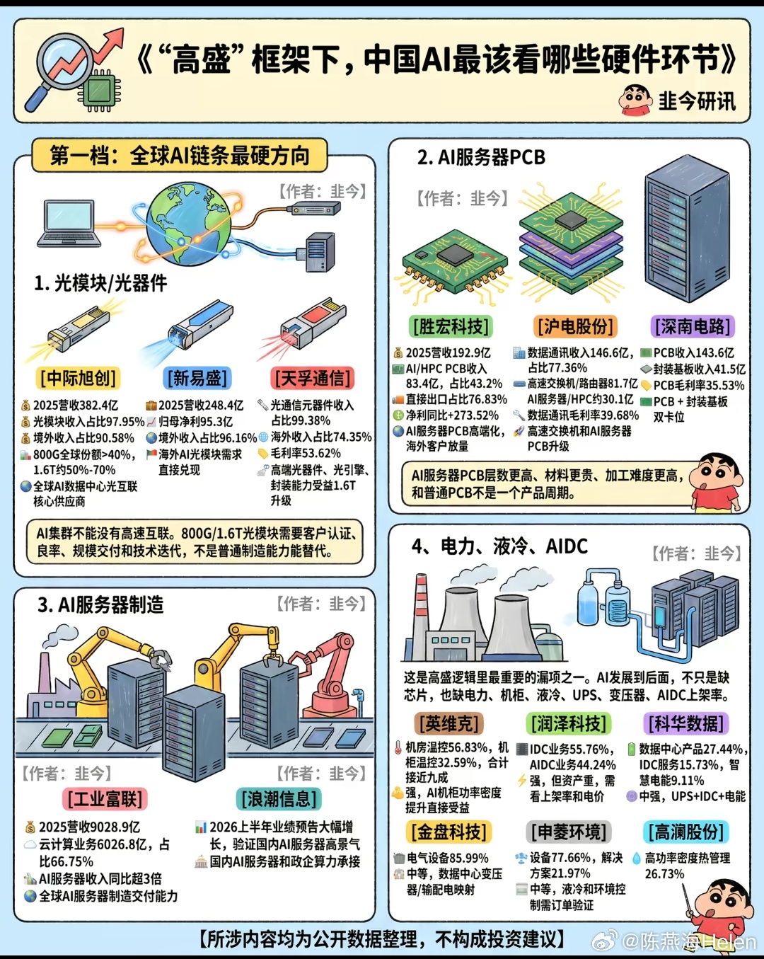 AI硬件 