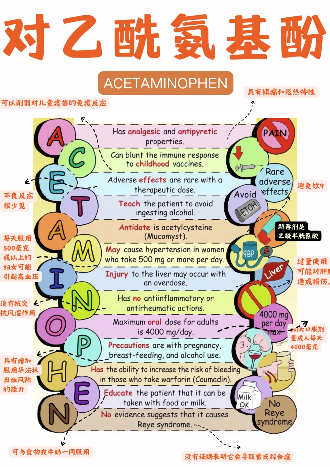 备考RN/对乙酰氨基酚！！学！！单词