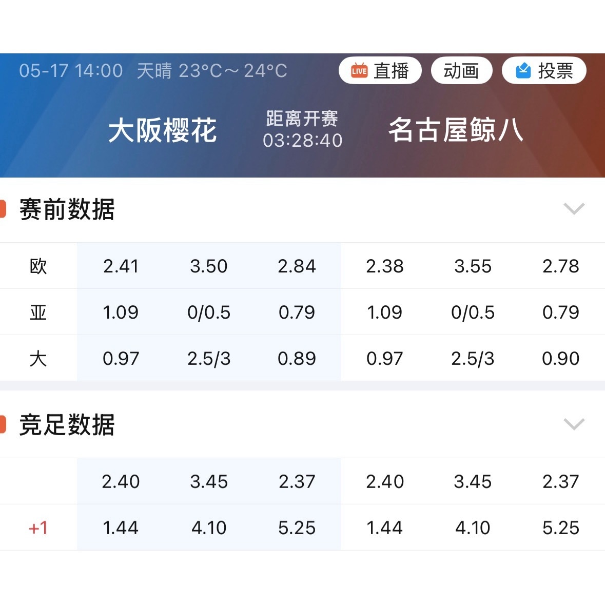001，亚指大阪樱花让球，官方则反开名古屋鲸八让球。 