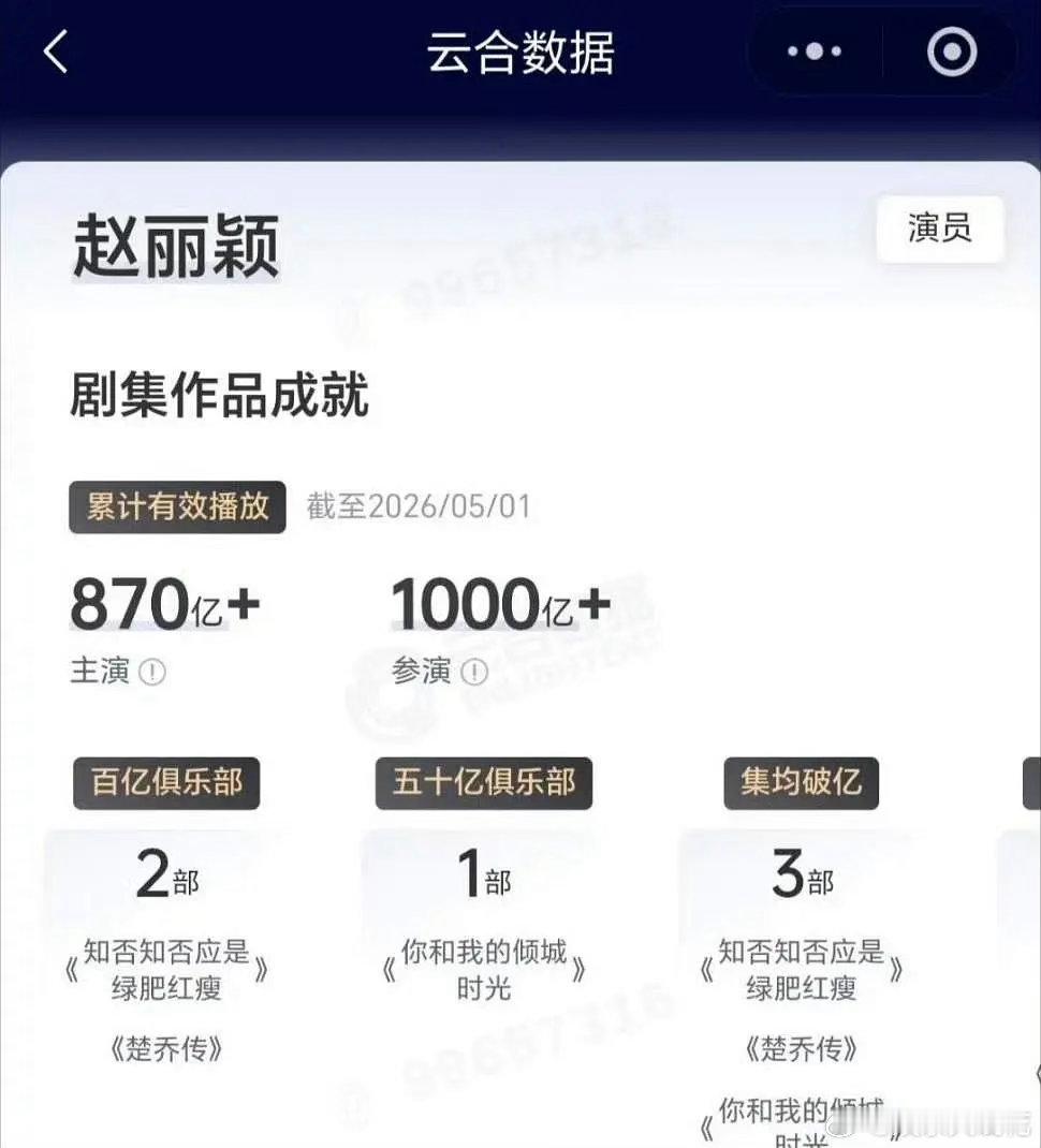赵丽颖的云和千亿女王来了！云合历史上第一个1000亿姐的长尾剧真的数不过来啊太多