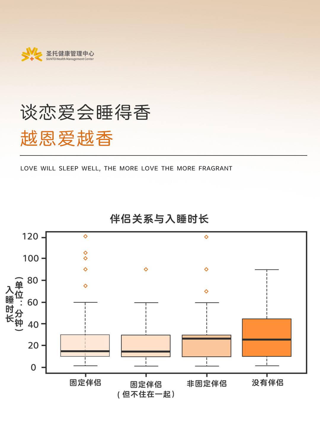 终于，找到我失眠的「真相」了！