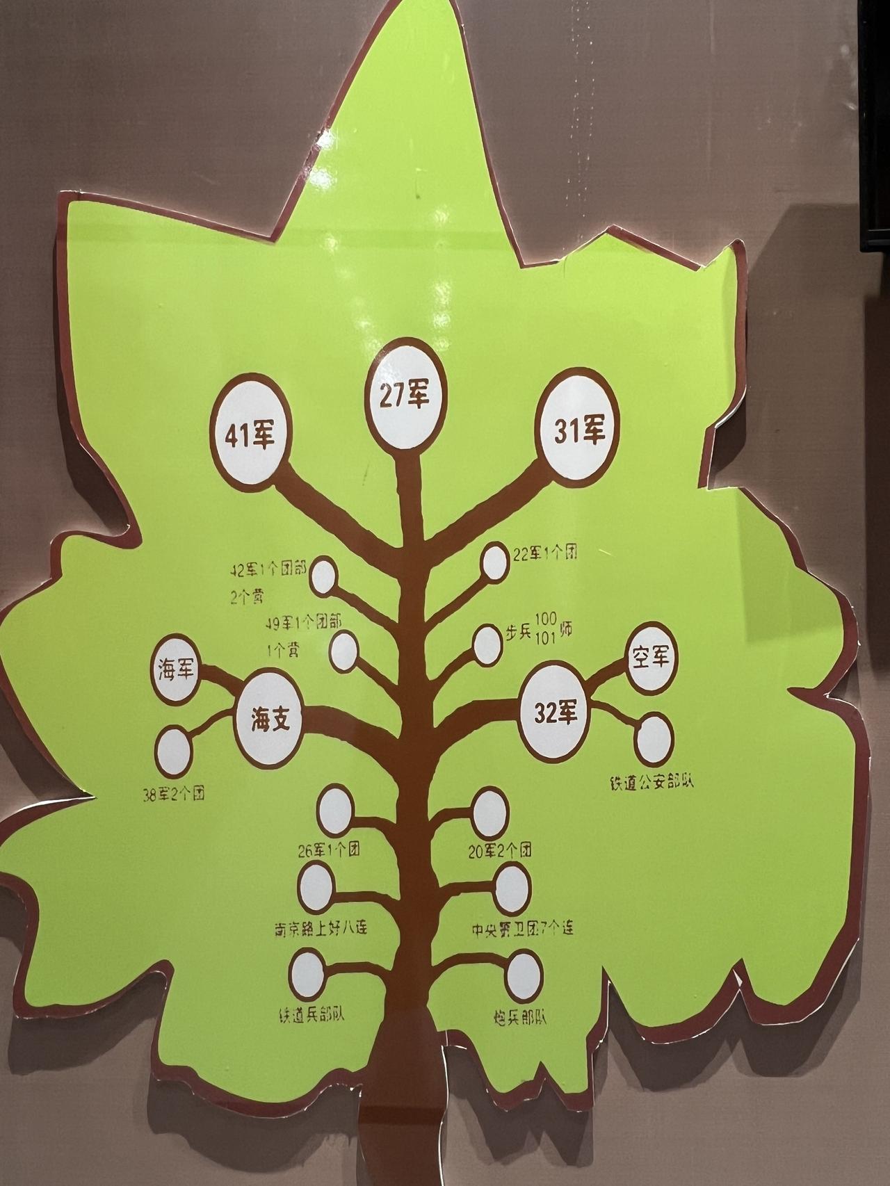 于海青：为何说胶东子弟心中要有这张图？曾经有很长一段时间，胶东兵成为各个部队里勇