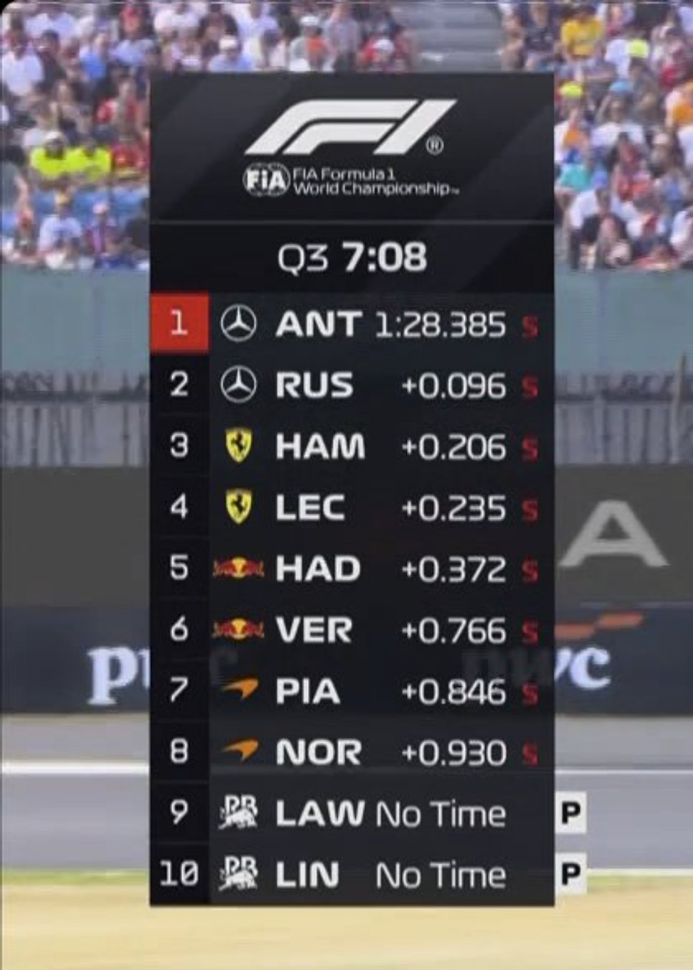 还挺整齐的F12026F1英国大奖赛
