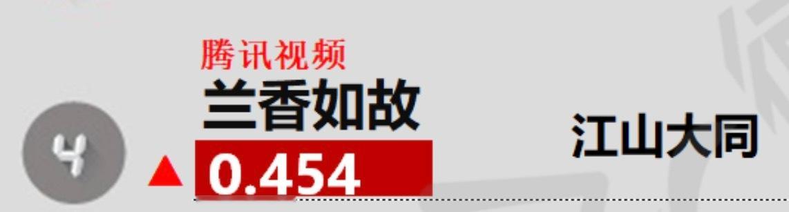 哦嚯～