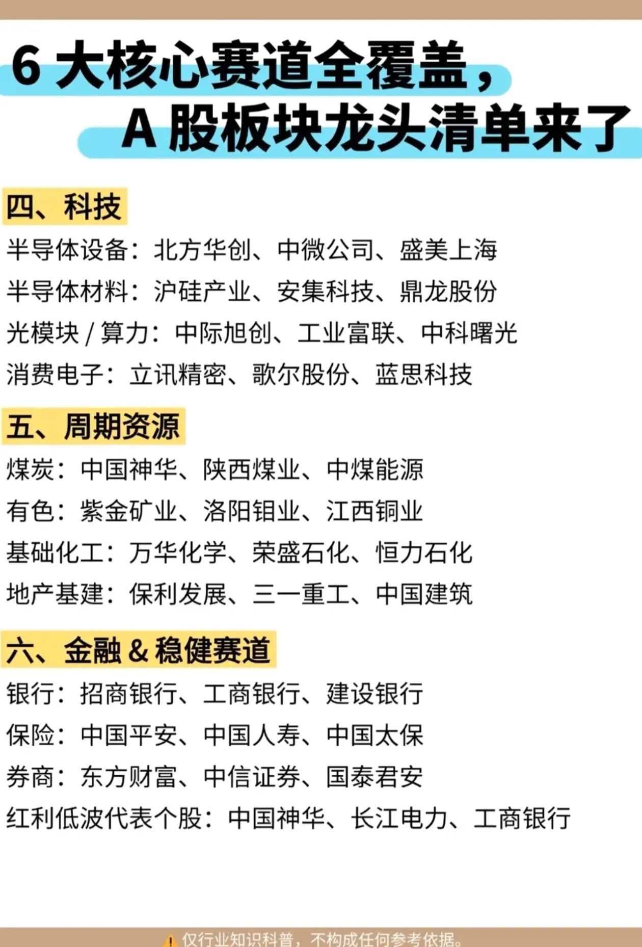 A股六大核心赛道龙头完整清单，科技、资源、稳健板块一网打尽       A股六大