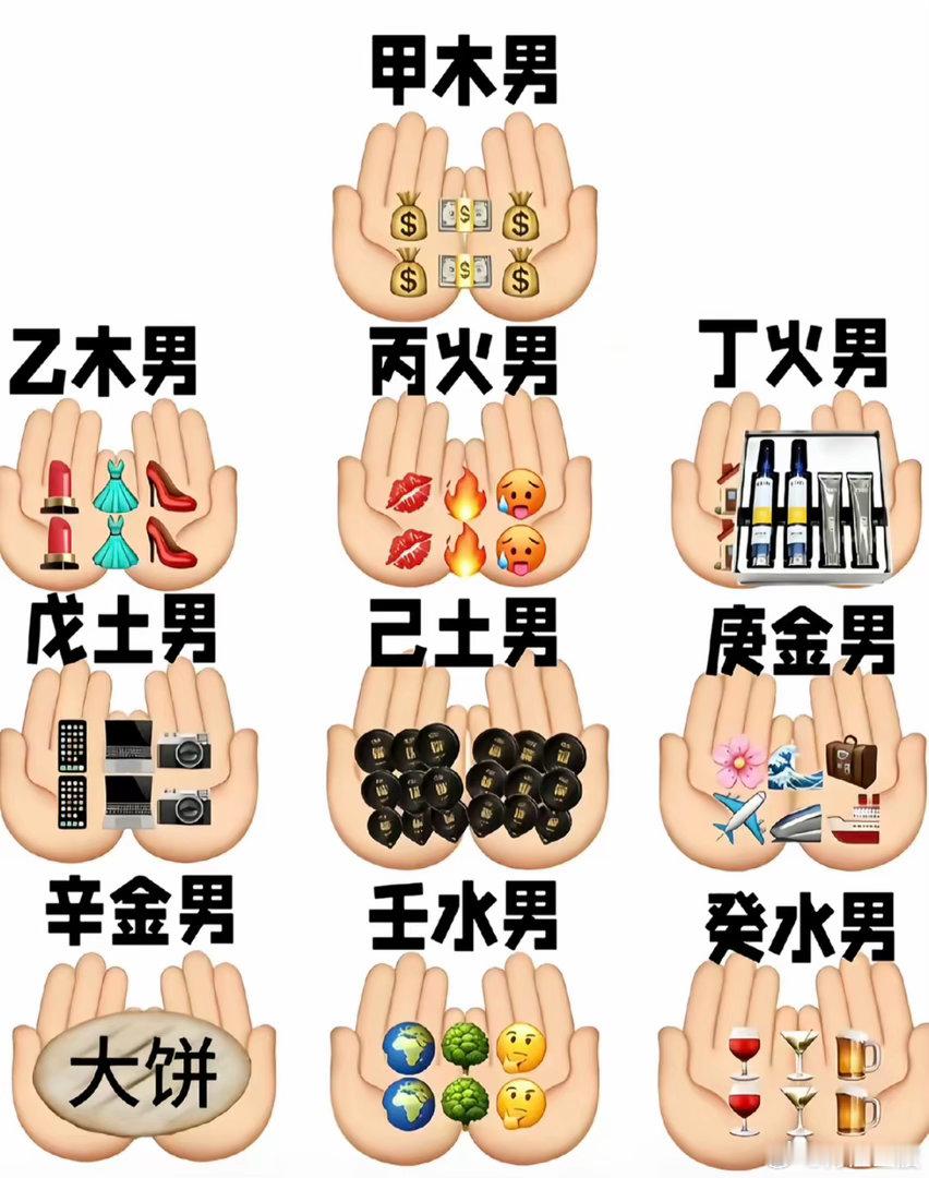 网上很火的十天干男生趣味梗图，调侃每种天干男生谈恋爱时的典型表现甲木男💰钱袋钞