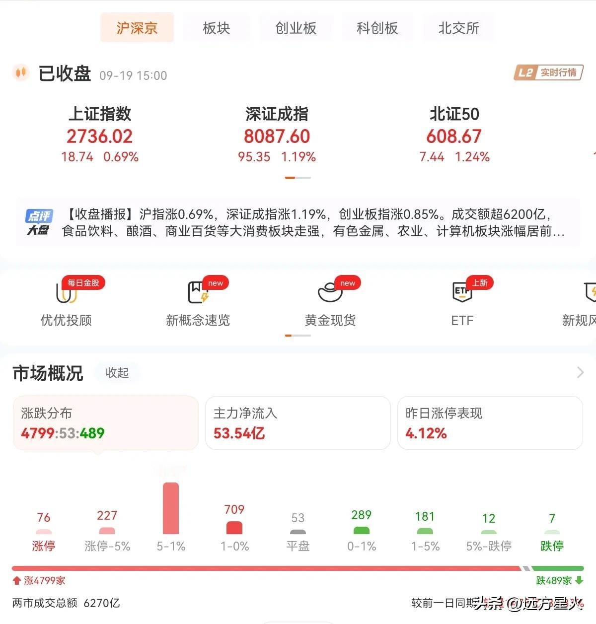 今天的上涨会有持续性吗，是否又是一日游？