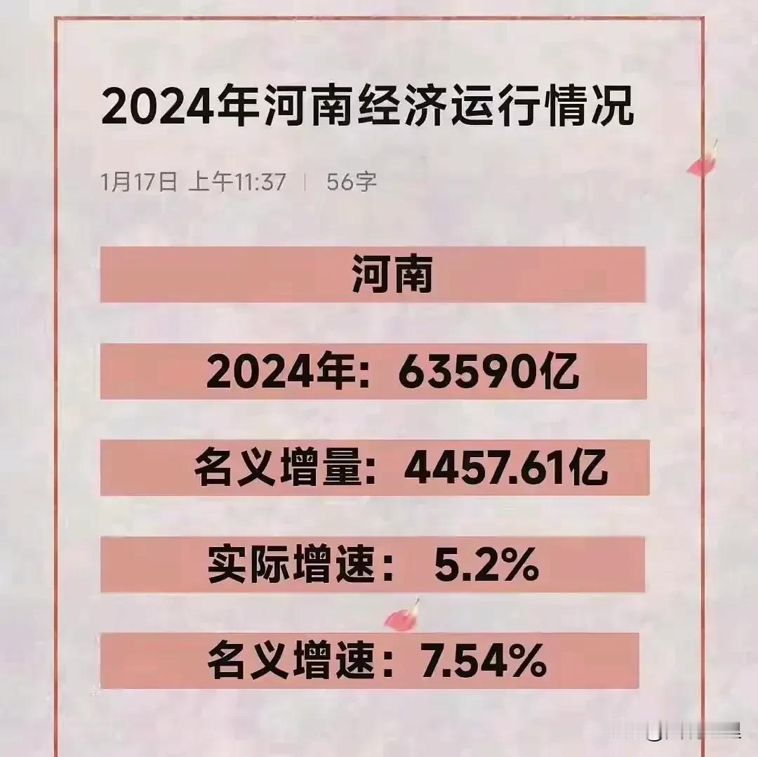 大胆预测郑州2024年的GDP！
首先来说结果，郑州2024年的GDP应当会在1