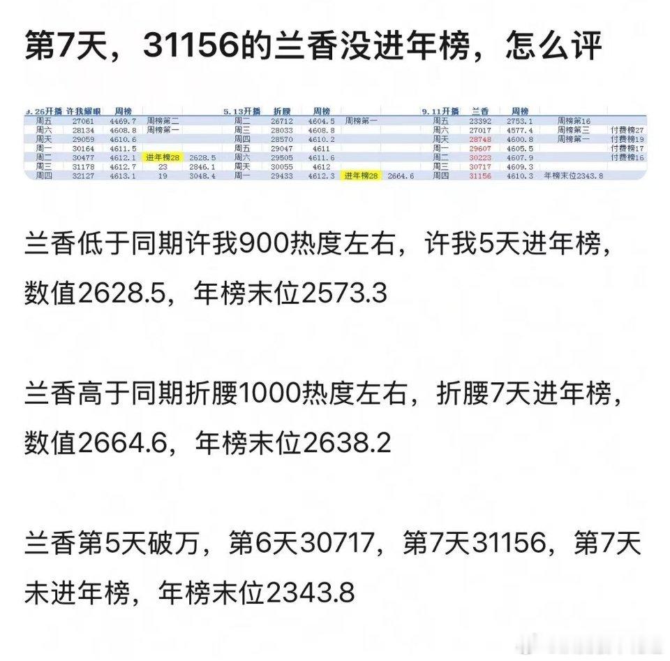 怎么评？水评。 ​​​